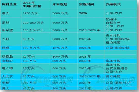 开云农牧发展规划